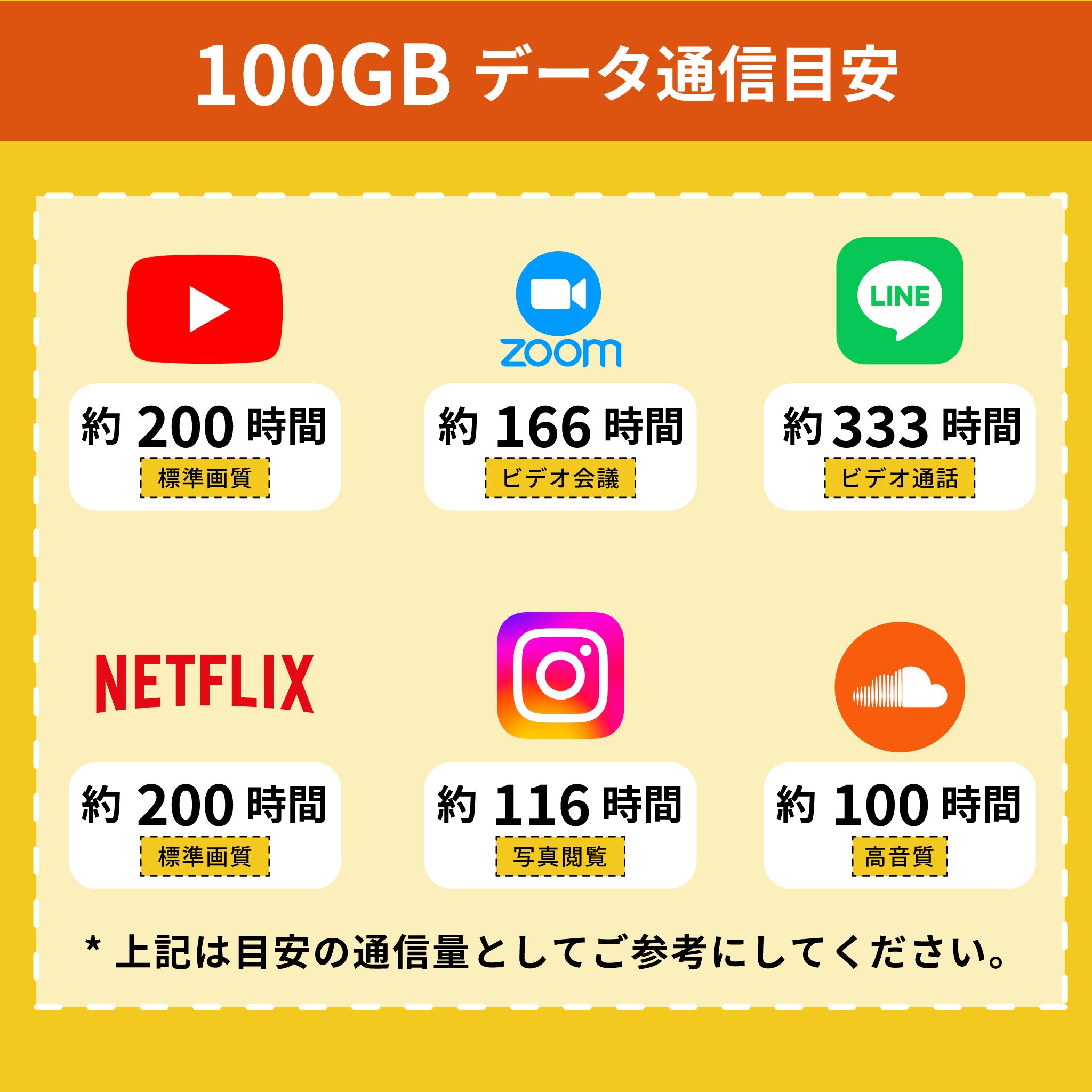 楽天プリペイドSIM 100GB/月 月額プラン　海外利用可能