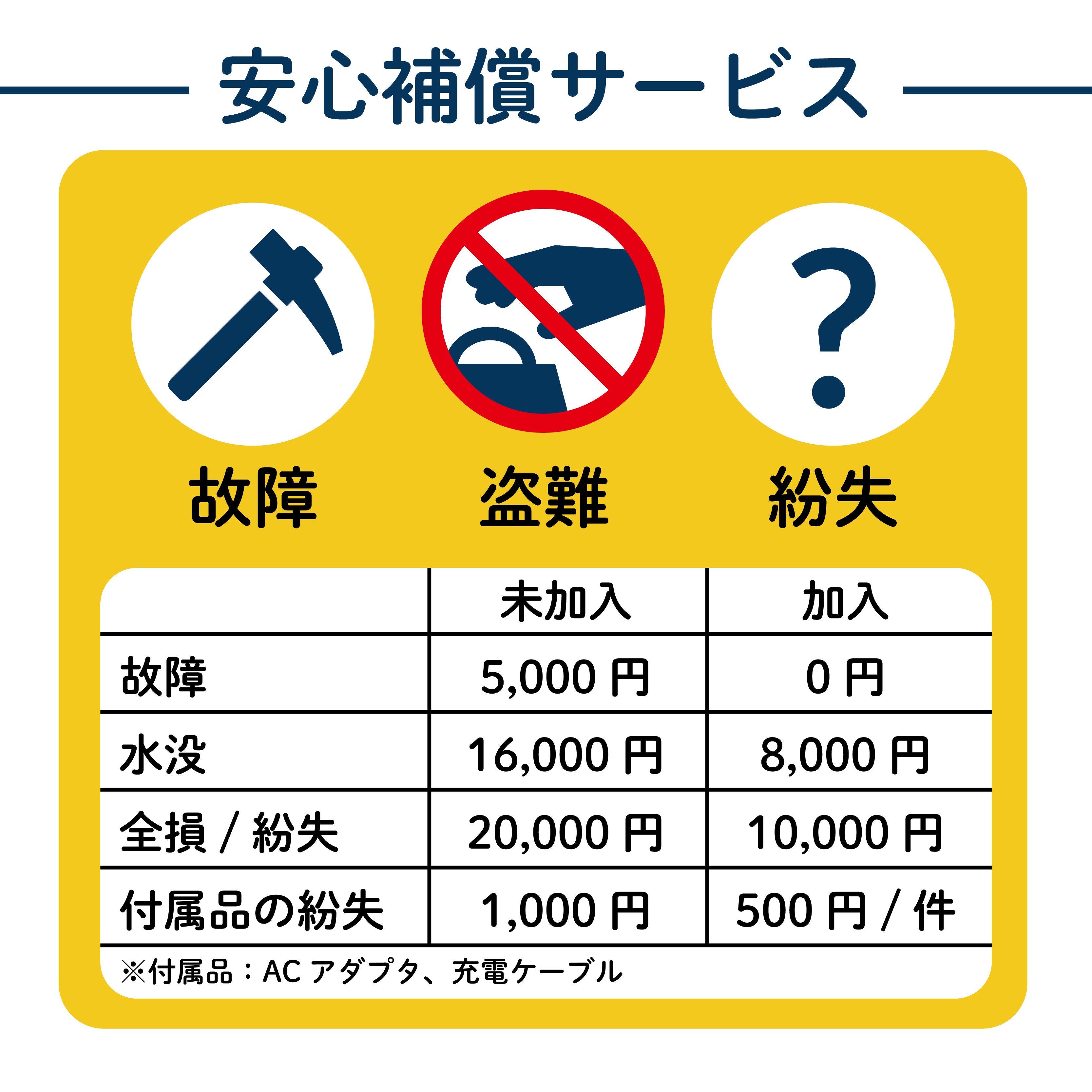 【30日お試しプラン】GlocalMe U3  100GB/月 Wi-Fiレンタル