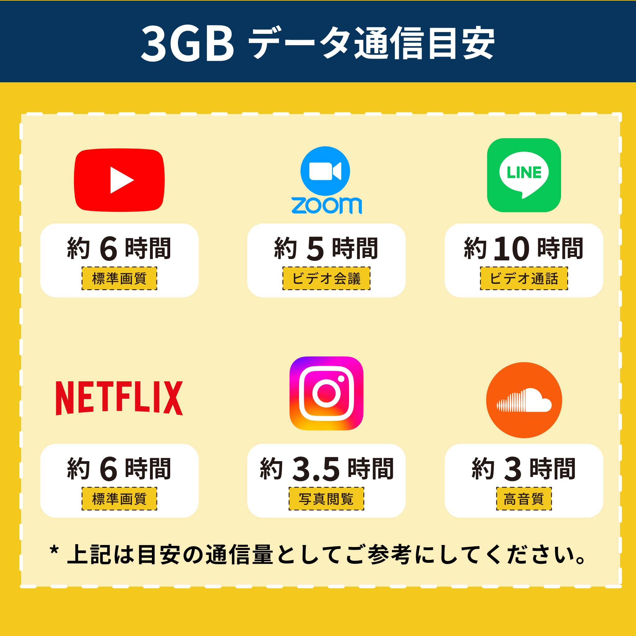 楽天プリペイドSIM 3GB/月