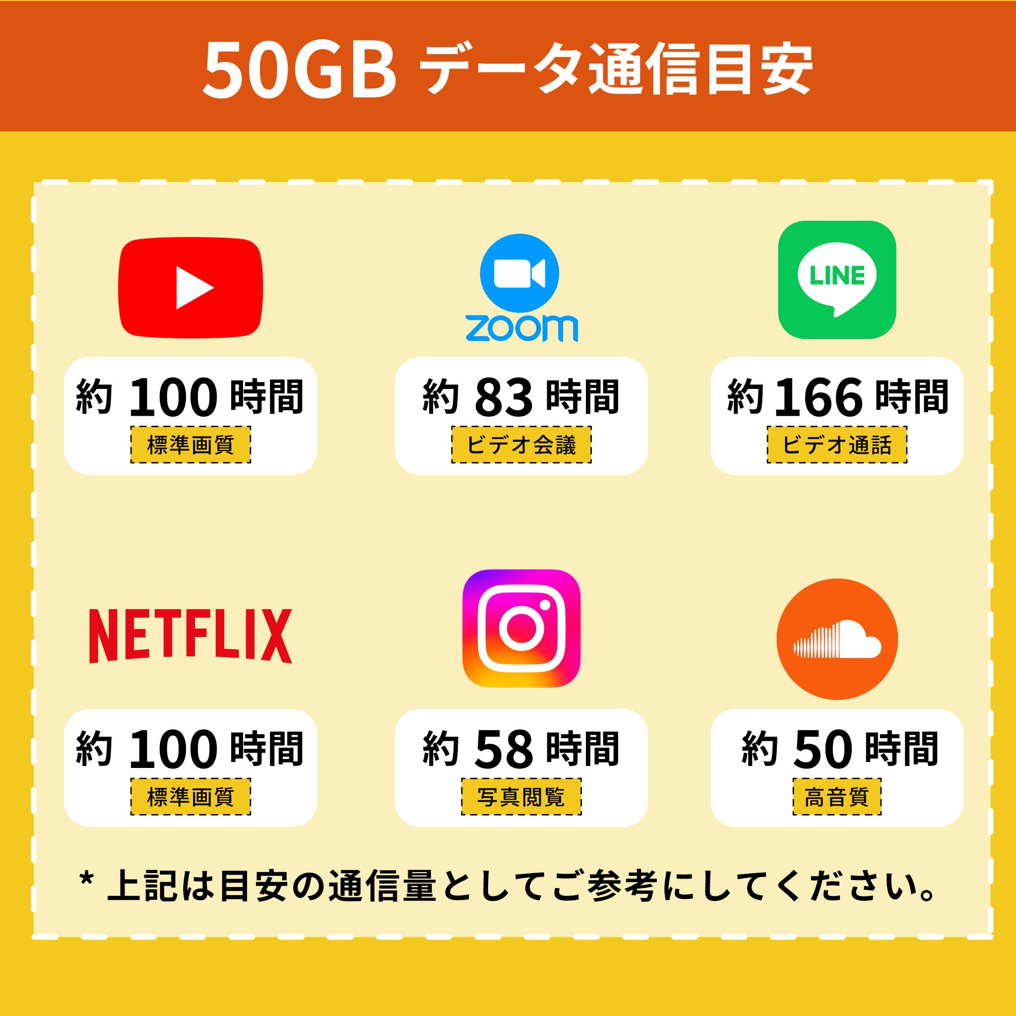 楽天プリペイドSIM 50GB/月 月額プラン　海外利用可能