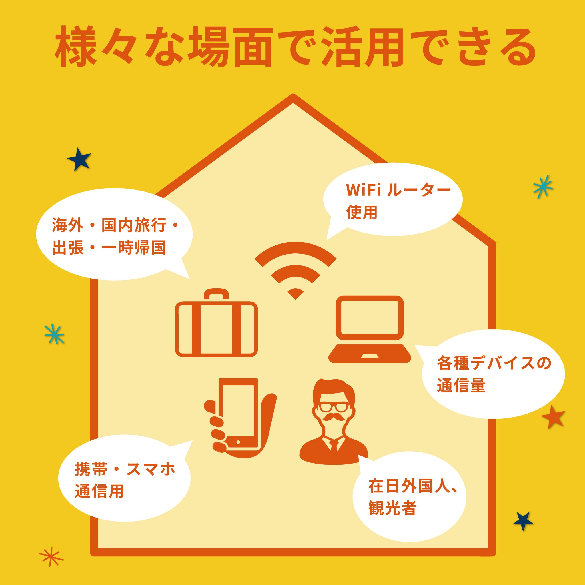 楽天プリペイドSIM 50GB/月 月額プラン　海外利用可能
