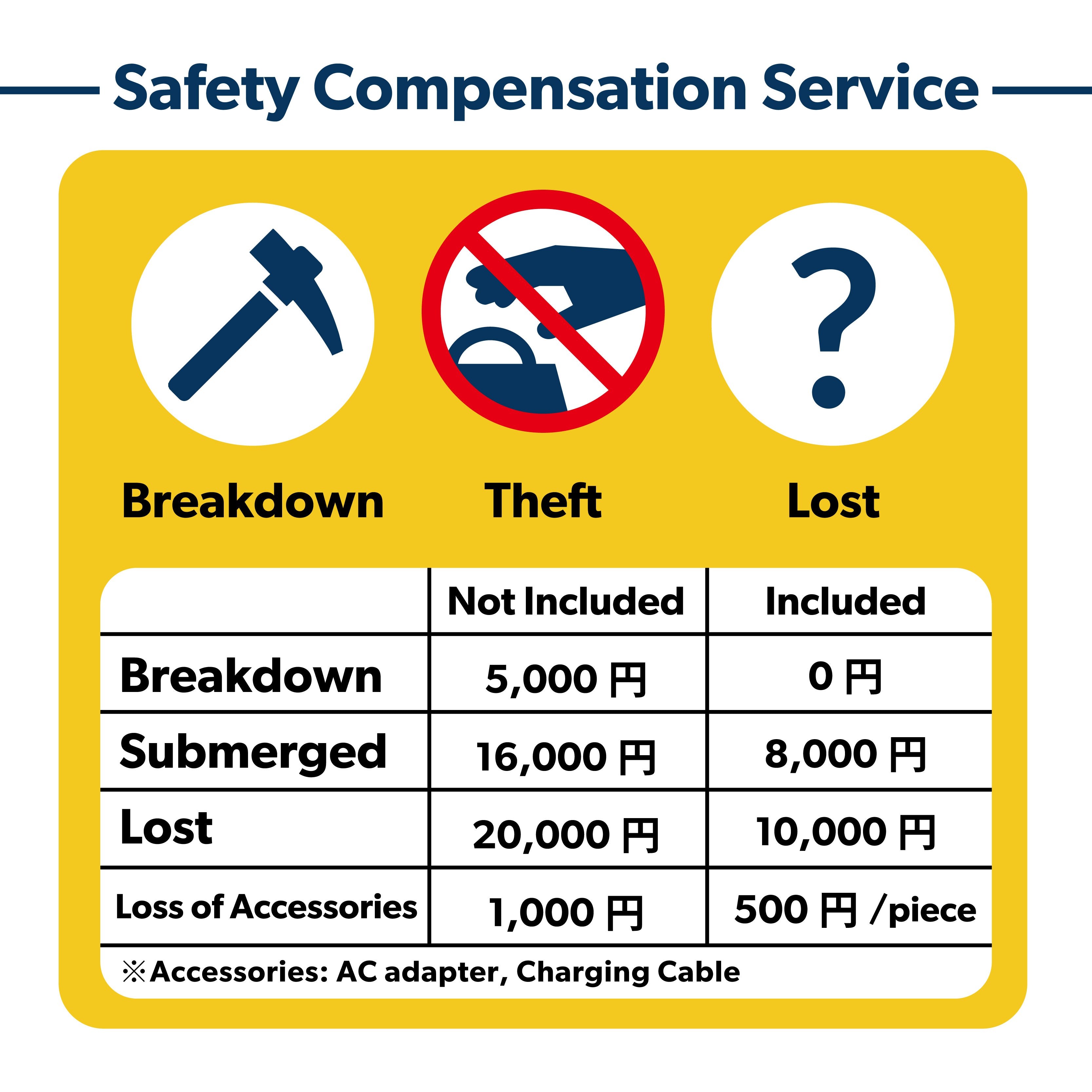 【SALE!】Pocket Wi-Fi Rental 100GB/month
