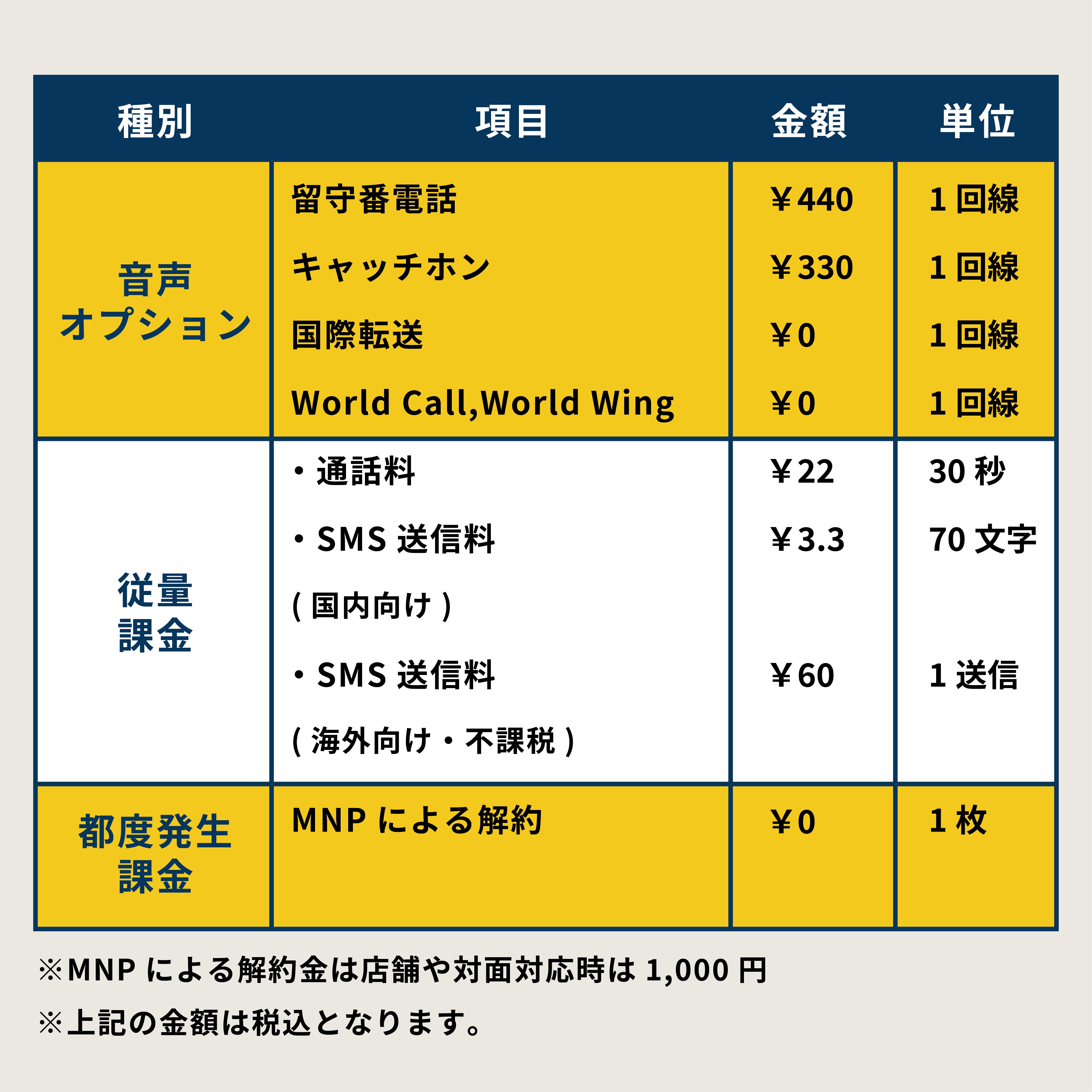 Sim Card Call/text Data Call+Data SIM (Credit Card Pay)